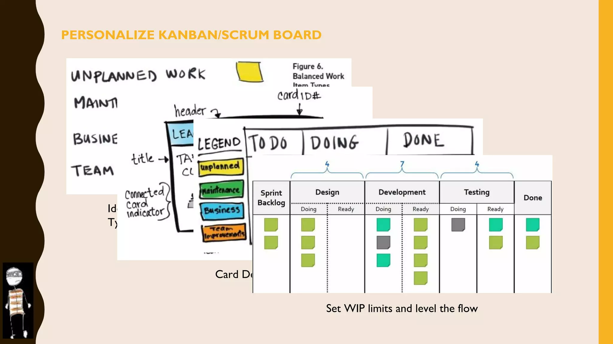 PERSONALIZE KANBAN/SCRUM BOARD
Identify Work Item
Types/Categories
Card Design
Workflow Mapping
Set WIP limits and level the flow
 