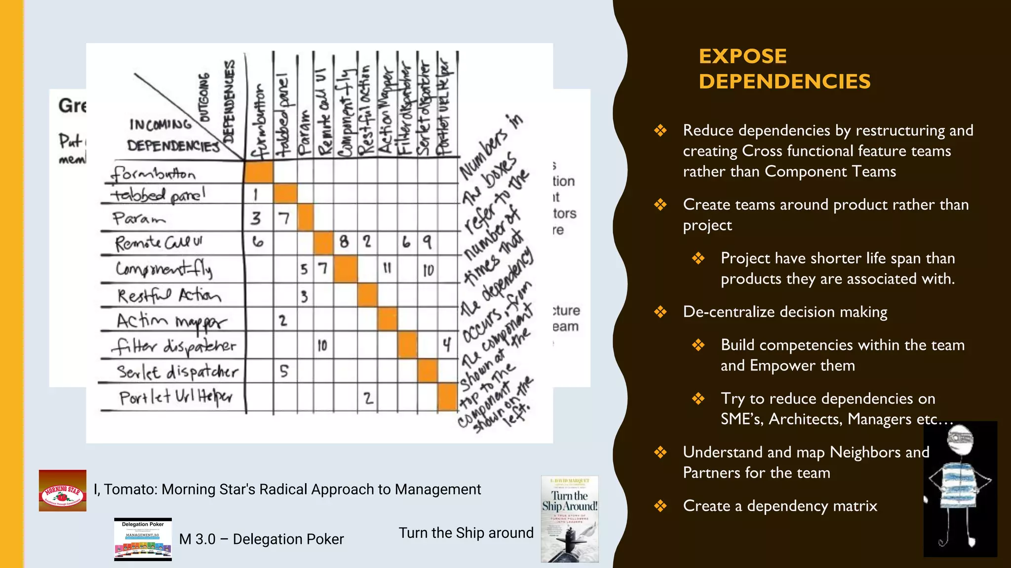 EXPOSE
DEPENDENCIES
❖ Reduce dependencies by restructuring and
creating Cross functional feature teams
rather than Component Teams
❖ Create teams around product rather than
project
❖ Project have shorter life span than
products they are associated with.
❖ De-centralize decision making
❖ Build competencies within the team
and Empower them
❖ Try to reduce dependencies on
SME’s, Architects, Managers etc…
❖ Understand and map Neighbors and
Partners for the team
❖ Create a dependency matrix
I, Tomato: Morning Star's Radical Approach to Management
Turn the Ship aroundM 3.0 – Delegation Poker
 