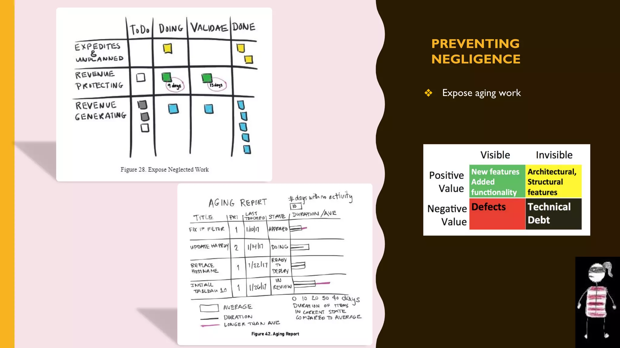 PREVENTING
NEGLIGENCE
❖ Expose aging work
 