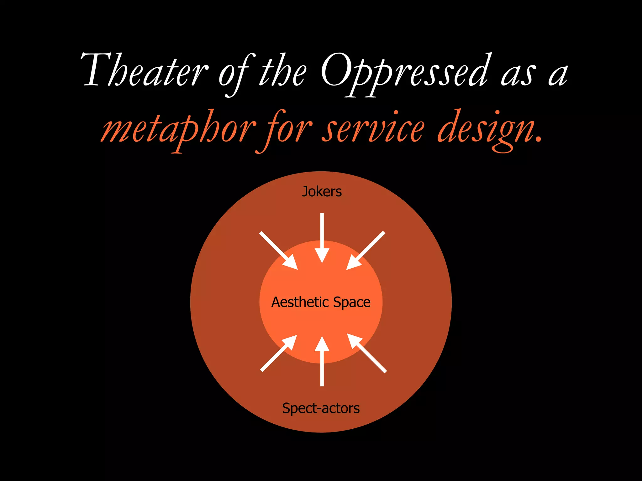 Theater of the Oppressed as a
metaphor for service design.
Aesthetic Space
Spect-actors
Jokers
 