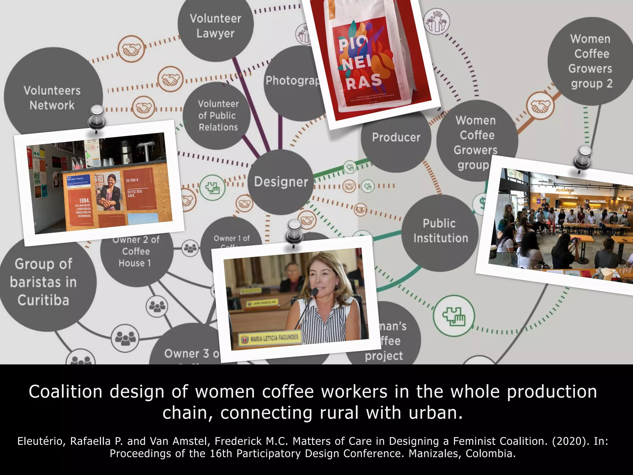 Coalition design of women coffee workers in the whole production
chain, connecting rural with urban.
Eleutério, Rafaella P. and Van Amstel, Frederick M.C. Matters of Care in Designing a Feminist Coalition. (2020). In:
Proceedings of the 16th Participatory Design Conference. Manizales, Colombia.
 
