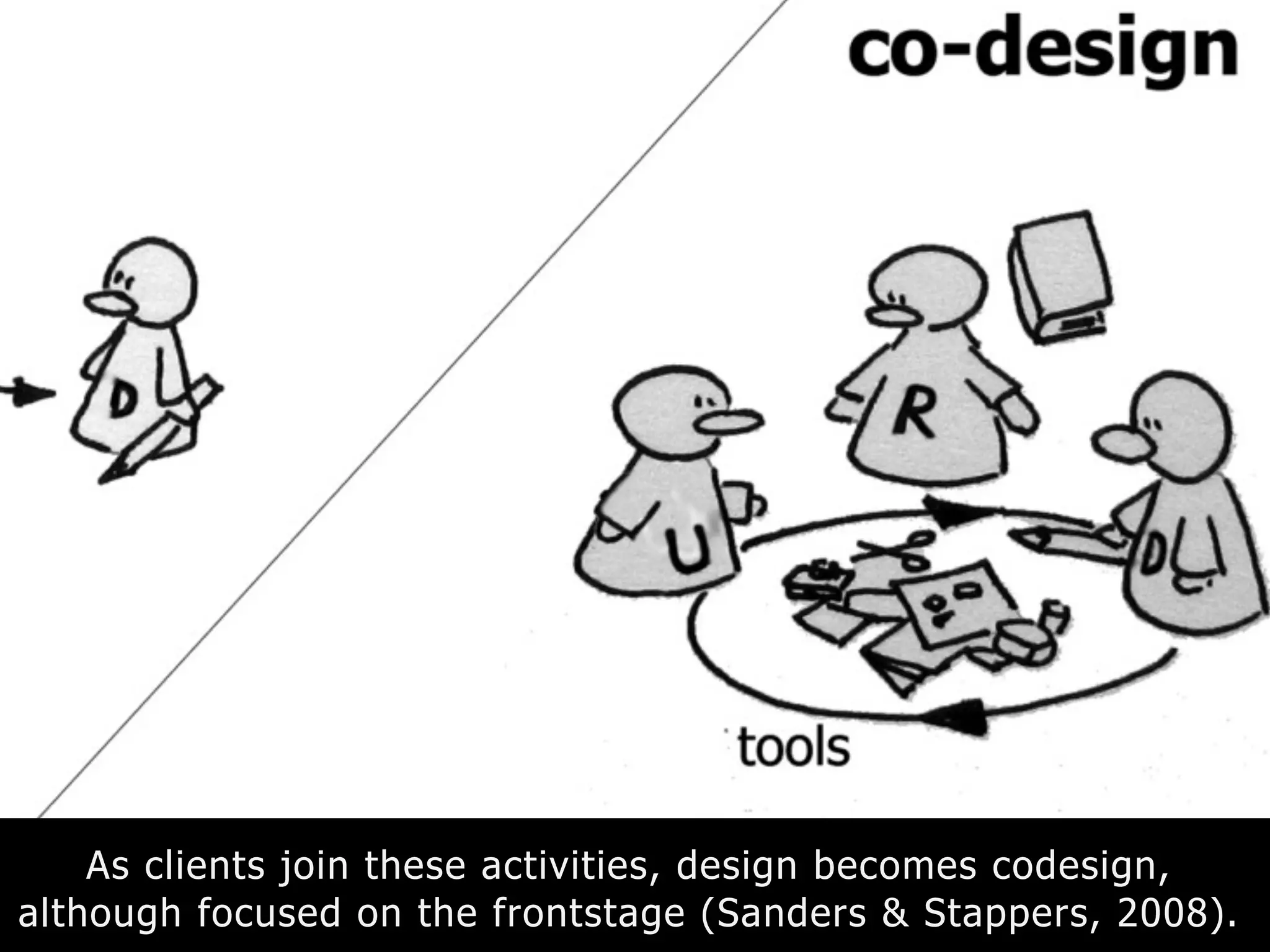 As clients join these activities, design becomes codesign,
although focused on the frontstage (Sanders & Stappers, 2008).
 