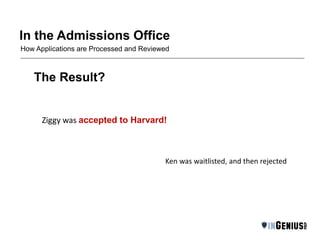 In the Admissions Office 
How Applications are Processed and Reviewed 
The Result? 
Ziggy was accepted to Harvard! 
Ken was waitlisted, and then rejected 
 