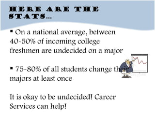 Here are the stats… On a national average, between 40-50% of incoming college freshmen are undecided on a major 75-80% of all students change their majors at least once It is okay to be undecided! Career Services can help!  