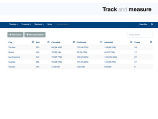 Track and measure 
 