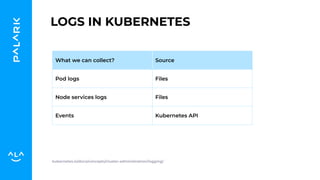 LOGS IN KUBERNETES kubernetes.io/docs/concepts/cluster-administration/logging/ What we can collect? Source Pod logs Files Node services logs Files Events Kubernetes API