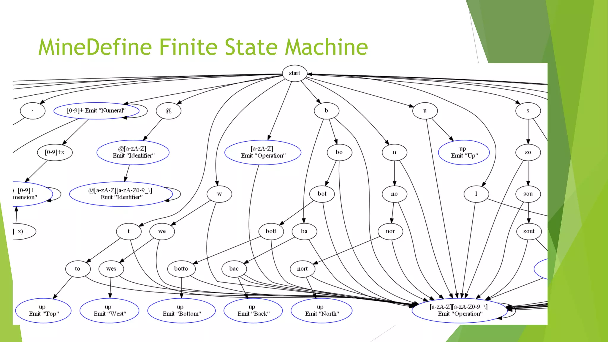 MineDefine Finite State Machine
 