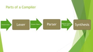 Making Your Own Domain Specific Language Ppt Making Your Own Domain Specific Language Ppt