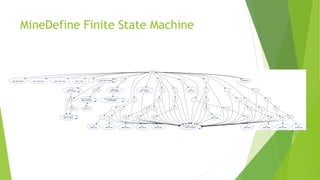 MineDefine Finite State Machine
 