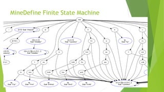 MineDefine Finite State Machine
 