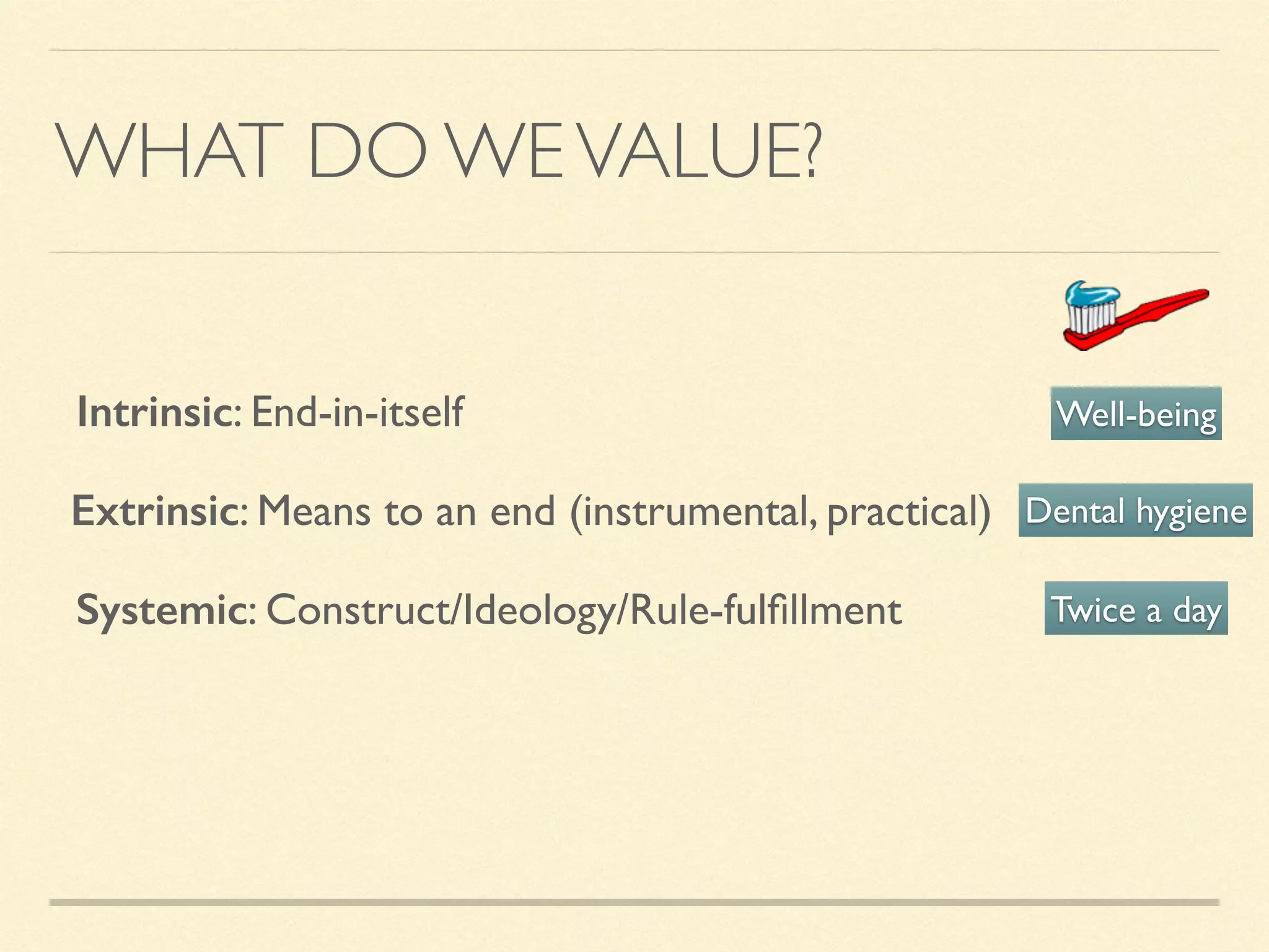 WHAT DO WEVALUE?
Intrinsic: End-in-itself
Extrinsic: Means to an end (instrumental, practical)
Systemic: Construct/Ideology/Rule-fulﬁllment Twice a day
Well-being
Dental hygiene
 