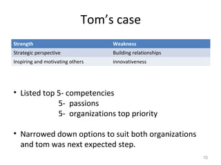 Tom’s case
Strength Weakness
Strategic perspective Building relationships
Inspiring and motivating others innovativeness
• Listed top 5- competencies
5- passions
5- organizations top priority
• Narrowed down options to suit both organizations
and tom was next expected step.
10
 