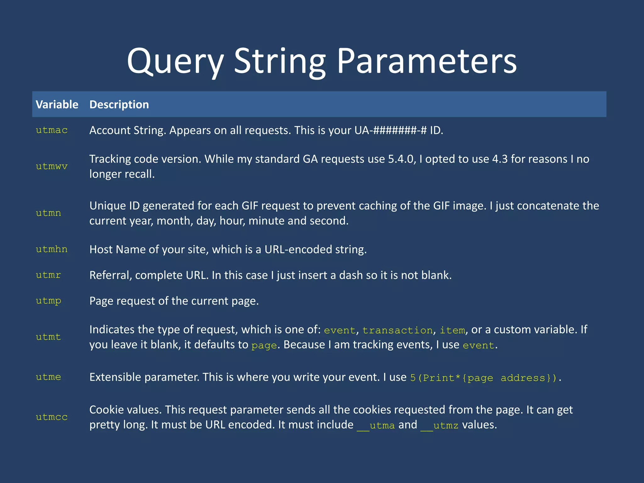 Query String Parameters
Variable Description
utmac Account String. Appears on all requests. This is your UA-#######-# ID.
utmwv
Tracking code version. While my standard GA requests use 5.4.0, I opted to use 4.3 for reasons I no
longer recall.
utmn
Unique ID generated for each GIF request to prevent caching of the GIF image. I just concatenate the
current year, month, day, hour, minute and second.
utmhn Host Name of your site, which is a URL-encoded string.
utmr Referral, complete URL. In this case I just insert a dash so it is not blank.
utmp Page request of the current page.
utmt
Indicates the type of request, which is one of: event, transaction, item, or a custom variable. If
you leave it blank, it defaults to page. Because I am tracking events, I use event.
utme Extensible parameter. This is where you write your event. I use 5(Print*{page address}).
utmcc
Cookie values. This request parameter sends all the cookies requested from the page. It can get
pretty long. It must be URL encoded. It must include __utma and __utmz values.
 