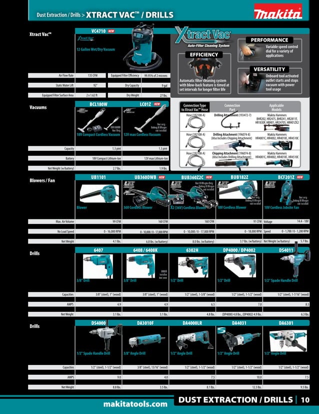 Makita Tools Catalog PDF