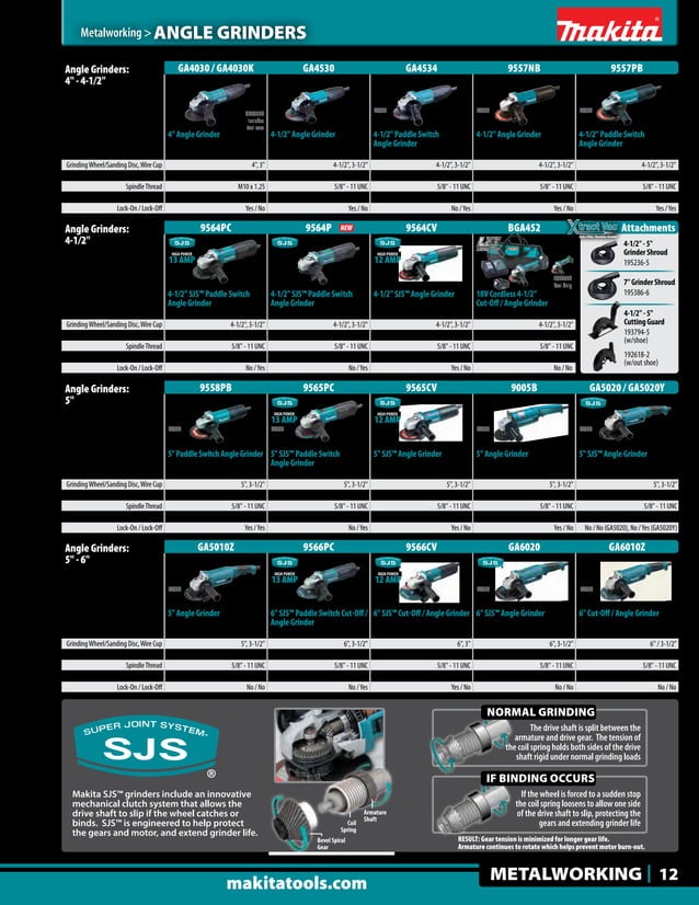 Makita Tools Catalog PDF