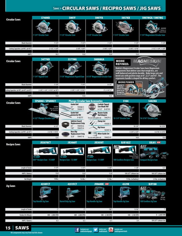 Makita Tools Catalog PDF