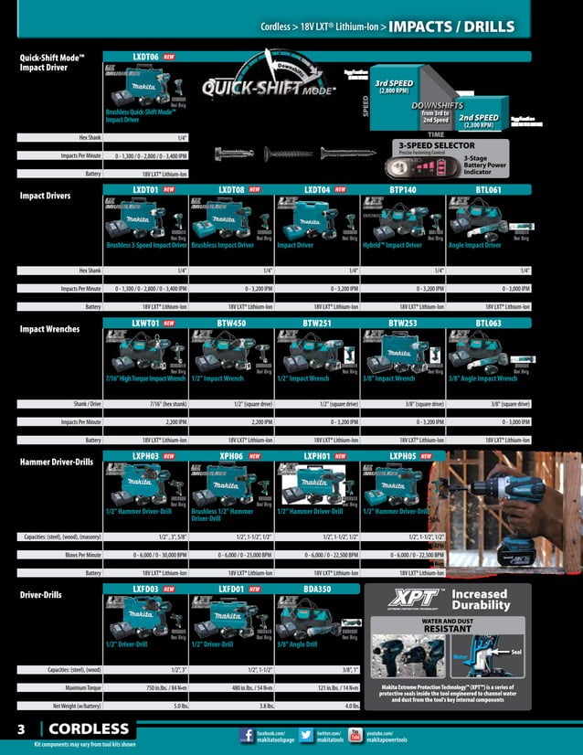 Makita Tools Catalog PDF