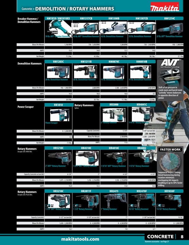 Makita Tools Catalog PDF