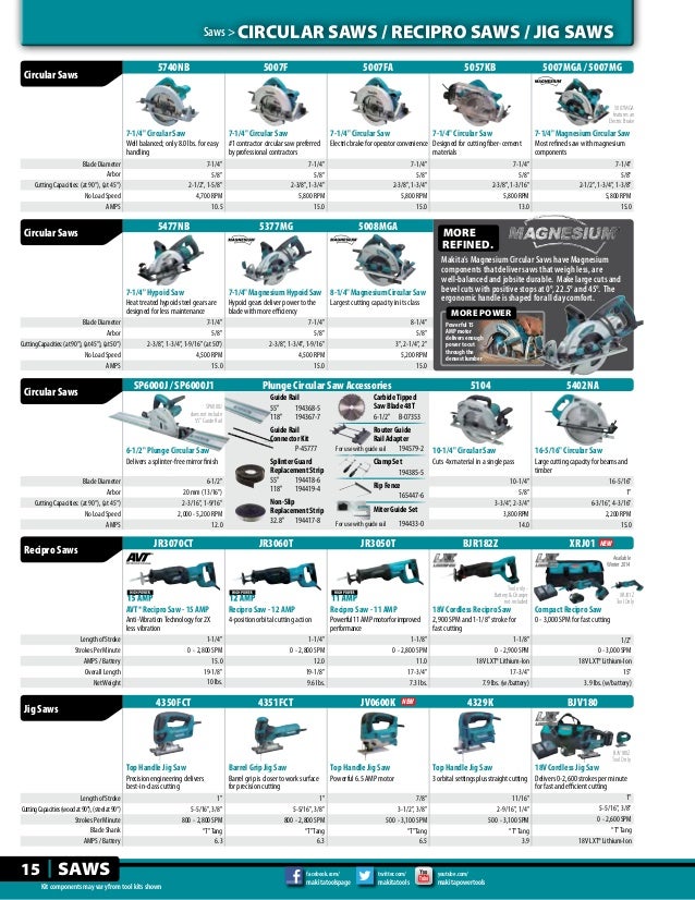 Makita Tools Catalog