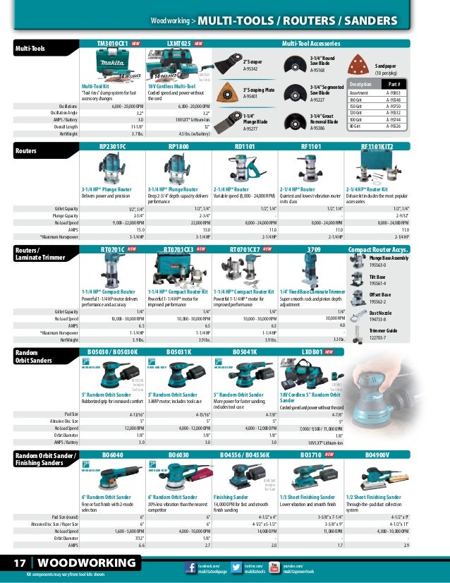 Makita Tools Catalog