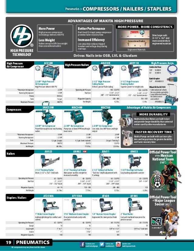 Makita Tools Catalog