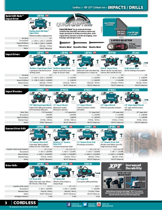 Makita Power Tools Catalog
