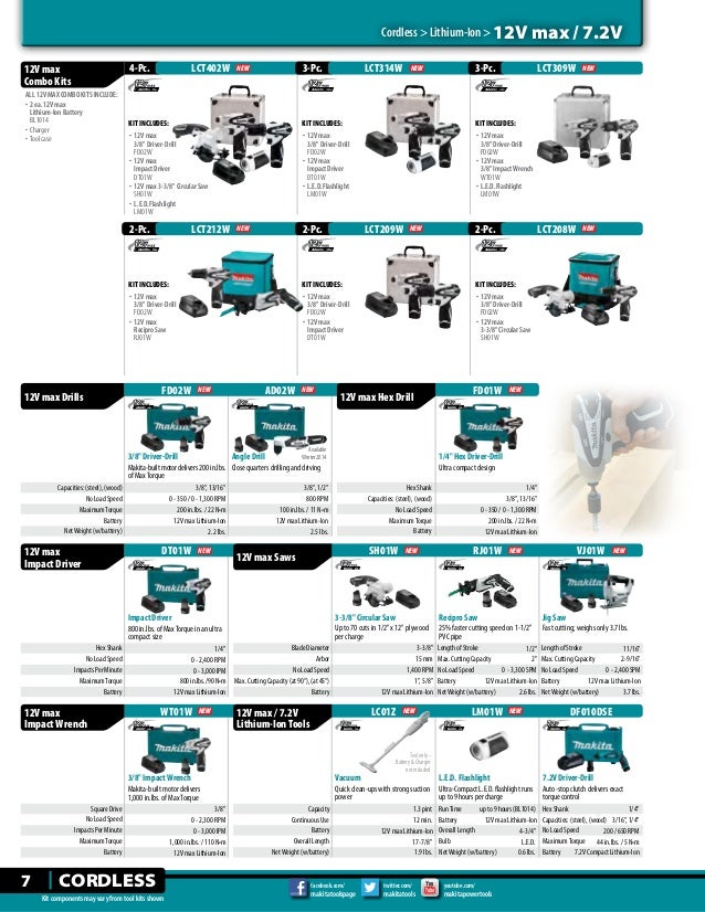 Makita Tools Catalog