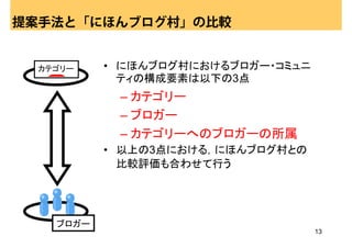 提案手法と「にほんブログ村」の比較


  カテゴリー    • にほんブログ村におけるブロガー・コミュニ
             ティの構成要素は以下の3点
            – カテゴリー
            – ブロガー
            – カテゴリーへのブロガーの所属
           • 以上の3点における，にほんブログ村との
             比較評価も合わせて行う




    ブロガー
                                    13
 