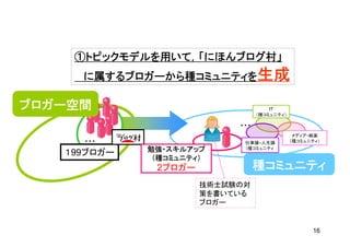 ①トピックモデルを用いて，「にほんブログ村」
     に属するブロガーから種コミュニティを生成

ブロガー空間                               IT
                                 （種コミュニティ）

                           ・・・
                                              メディア・娯楽
     ・・・                    仕事論・人生論          （種コミュニティ）
             勉強・スキルアップ      （種コミュニティ
   １99ブロガー
              （種コミュニティ）
              2ブロガー              種コミュニティ
                      技術士試験の対
                      策を書いている
                      ブロガー


                                                   16
 