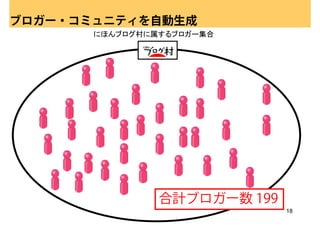 ブロガー・コミュニティを自動生成
       にほんブログ村に属するブロガー集合




                合計ブロガー数 199
                              18
 