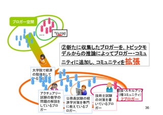 ブロガー空間


         ・・・


                   ②新たに収集したブロガーを，トピックモ
                   デルからの推論によってブロガー・コミュ
                   ニティに追加し，コミュニティを拡張
     大学院で経済
     の勉強をして
     いるブロガー．


                                       勉強・スキルアップ
         アクチュアリー                        （種コミュニティ）
                              技術士試験
         試験の数学の     公務員試験の経
         問題の解説を
                              の対策を書     2ブロガー
                    済学対策を専門   いているブロ
         しているブロ     に教えているブ   ガー                    36
         ガー         ロガー．
 