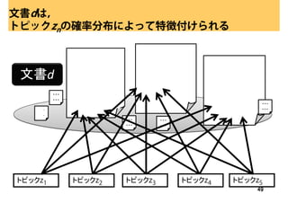 文書dは，
トピックznの確率分布によって特徴付けられる
                                           トピック   p( トピック ¦ 文書 )
                トピック p( トピック¦ 文書 )
                                           z1     0.19
                z1     0.02                                        トピック   p( トピック¦ 文書 )
                                           z2     0.10             z1      0.24
                z2     0.28
 文書d            z3     0.50
                                           z3
                                           z4
                                                  0.42
                                                  0.01
                                                                   z2      0.09
                z4     0.16                                        z3      0.12
          ・・・                              z5     0.28             z4      0.30
          ・・・
                z5     0.04
                                                                   z5      0.25           ・・・
    ・・・                                                                                   ・・・
    ・・・
                                     ・・・          ・・・
                                     ・・・          ・・・




トピックz1          トピックz2               トピックz3                トピックz4          トピックz5
                                                                                     49
                                                                                     49
 