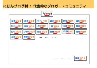 にほんブログ村 ： 代表的なブロガー・コミュニティ




          ・・・   ・・・   ・・・




                       ・・・   ・・・   ・・・

                                         8
 
