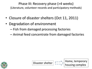 Temporal changes in environmental health risks and socio-psychological status in areas affected by the 2011 tsunami in Ishinomaki, Japan