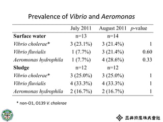 Temporal changes in environmental health risks and socio-psychological status in areas affected by the 2011 tsunami in Ishinomaki, Japan