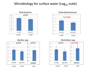 Temporal changes in environmental health risks and socio-psychological status in areas affected by the 2011 tsunami in Ishinomaki, Japan