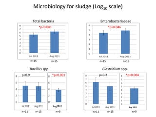 Temporal changes in environmental health risks and socio-psychological status in areas affected by the 2011 tsunami in Ishinomaki, Japan