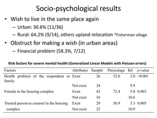 Temporal changes in environmental health risks and socio-psychological status in areas affected by the 2011 tsunami in Ishinomaki, Japan