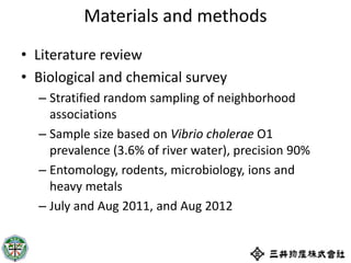 Temporal changes in environmental health risks and socio-psychological status in areas affected by the 2011 tsunami in Ishinomaki, Japan