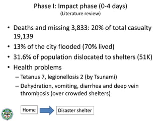 Temporal changes in environmental health risks and socio-psychological status in areas affected by the 2011 tsunami in Ishinomaki, Japan