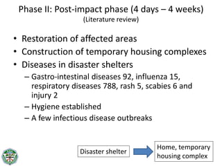 Temporal changes in environmental health risks and socio-psychological status in areas affected by the 2011 tsunami in Ishinomaki, Japan