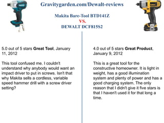 Gravitygarden.com/Dewalt-reviews

                              Makita Bare-Tool BTD141Z
                                         VS.
                                DEWALT DCF815S2



5.0 out of 5 stars Great Tool, January        4.0 out of 5 stars Great Product,
11, 2012                                      January 9, 2012

This tool confused me. I couldn't             This is a great tool for the
understand why anybody would want an          constructive homeowner. It is light in
impact driver to put in screws. Isn't that    weight, has a good illumination
why Makita sells a cordless, variable         system and plenty of power and has a
speed hammer drill with a screw driver        good charging system. The only
setting?                                      reason that I didn't give it five stars is
                                              that I haven't used it for that long a
                                              time.
 