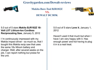 Gravitygarden.com/Dewalt-reviews

                             Makita Bare-Tool BJR182Z
                                        VS.
                                DEWALT DC385K



5.0 out of 5 stars Makita BJR182Z 18-        5.0 out of 5 stars Love it, January 1,
Volt LXT Lithium-Ion Cordless                2012
Reciprocating Saw, January 5, 2012
                                             Haven't used it that much but when I
I 'm continuously impressed with my          have I am very happy with it. Has
Makita impact driver - so much so, that I    enough power and hot having to plug
bought this Makita recip saw that uses       it in is a real treat.
the same 18v lithium battery and
charger. Well, after several weeks on the
job, I can report nothing but praise for
the unit.
 