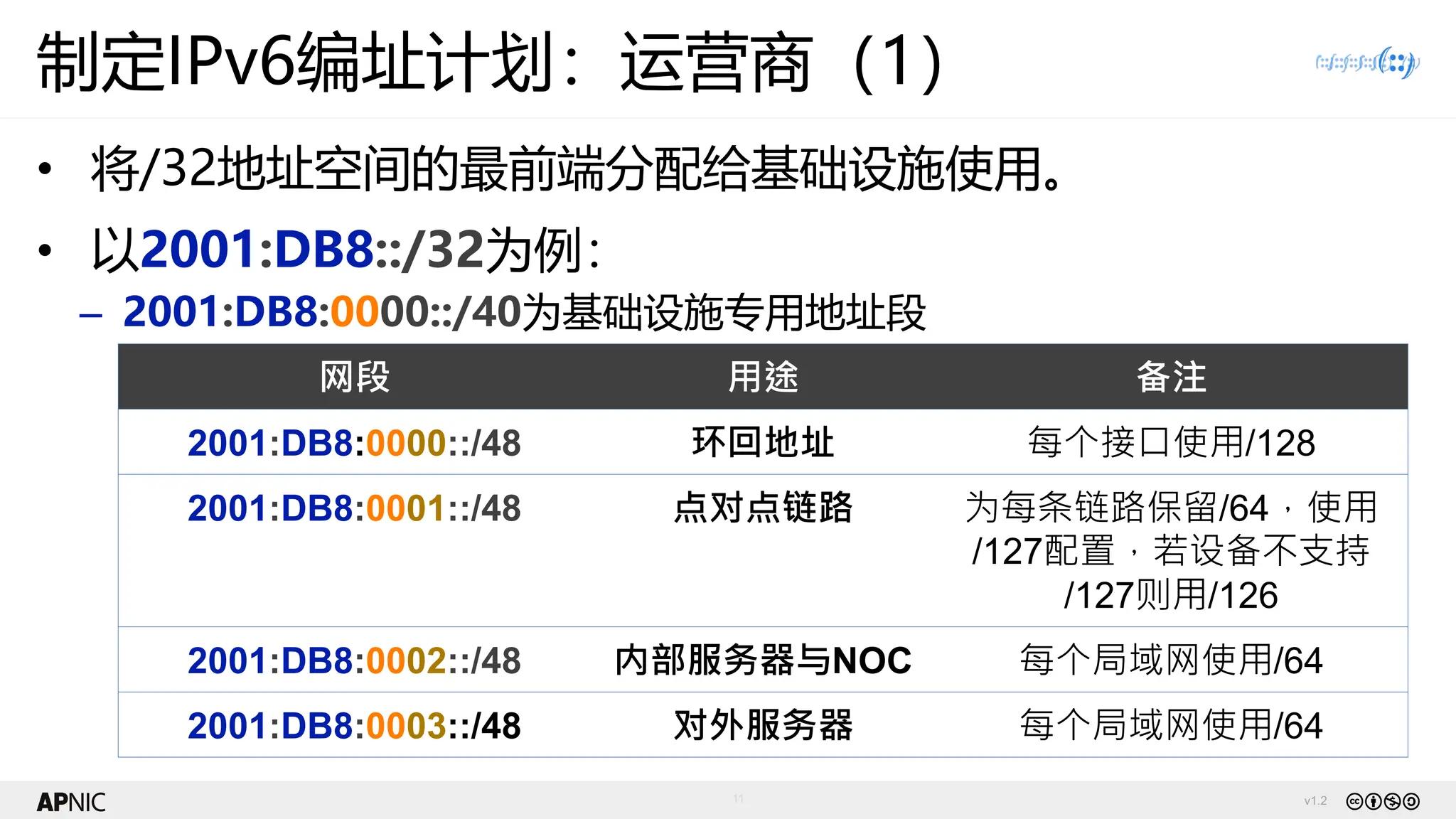 v1.2
11
制定IPv6编址计划：运营商（1）
• 将/32地址空间的最前端分配给基础设施使用。
• 以2001:DB8::/32为例：
– 2001:DB8:0000::/40为基础设施专用地址段
网段 用途 备注
2001:DB8:0000::/48 环回地址 每个接口使用/128
2001:DB8:0001::/48 点对点链路 为每条链路保留/64，使用
/127配置，若设备不支持
/127则用/126
2001:DB8:0002::/48 内部服务器与NOC 每个局域网使用/64
2001:DB8:0003::/48 对外服务器 每个局域网使用/64
 