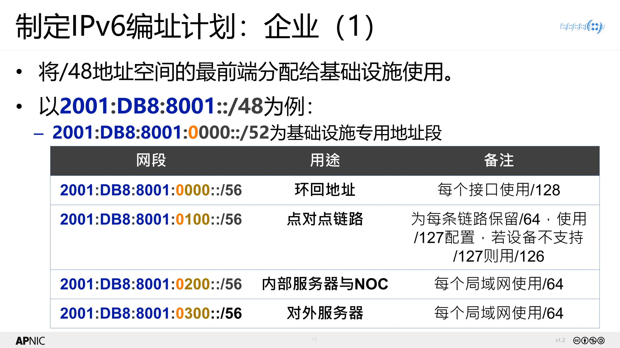 v1.2
13
制定IPv6编址计划：企业（1）
• 将/48地址空间的最前端分配给基础设施使用。
• 以2001:DB8:8001::/48为例：
– 2001:DB8:8001:0000::/52为基础设施专用地址段
网段 用途 备注
2001:DB8:8001:0000::/56 环回地址 每个接口使用/128
2001:DB8:8001:0100::/56 点对点链路 为每条链路保留/64，使用
/127配置，若设备不支持
/127则用/126
2001:DB8:8001:0200::/56 内部服务器与NOC 每个局域网使用/64
2001:DB8:8001:0300::/56 对外服务器 每个局域网使用/64
 