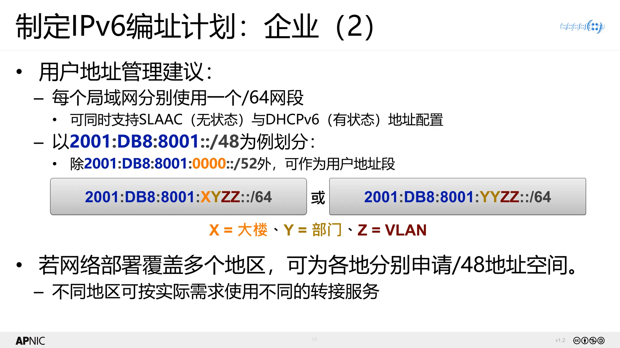 v1.2
14
制定IPv6编址计划：企业（2）
• 用户地址管理建议：
– 每个局域网分别使用一个/64网段
• 可同时支持SLAAC（无状态）与DHCPv6（有状态）地址配置
– 以2001:DB8:8001::/48为例划分：
• 除2001:DB8:8001:0000::/52外，可作为用户地址段
• 若网络部署覆盖多个地区，可为各地分别申请/48地址空间。
– 不同地区可按实际需求使用不同的转接服务
2001:DB8:8001:XYZZ::/64 2001:DB8:8001:YYZZ::/64
或
X = 大楼、Y = 部门、Z = VLAN
 