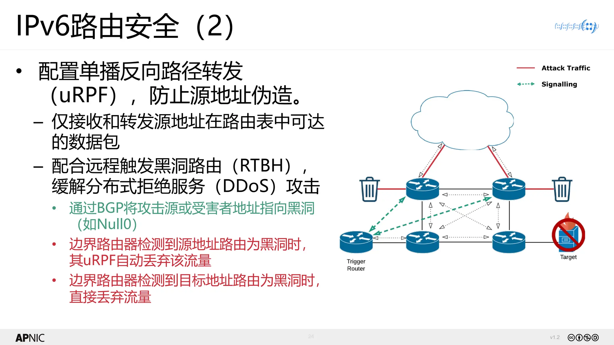 v1.2
24
IPv6路由安全（2）
• 配置单播反向路径转发
（uRPF），防止源地址伪造。
– 仅接收和转发源地址在路由表中可达
的数据包
– 配合远程触发黑洞路由（RTBH），
缓解分布式拒绝服务（DDoS）攻击
• 通过BGP将攻击源或受害者地址指向黑洞
（如Null0）
• 边界路由器检测到源地址路由为黑洞时，
其uRPF自动丢弃该流量
• 边界路由器检测到目标地址路由为黑洞时，
直接丢弃流量
Attack Traffic
Signalling
 