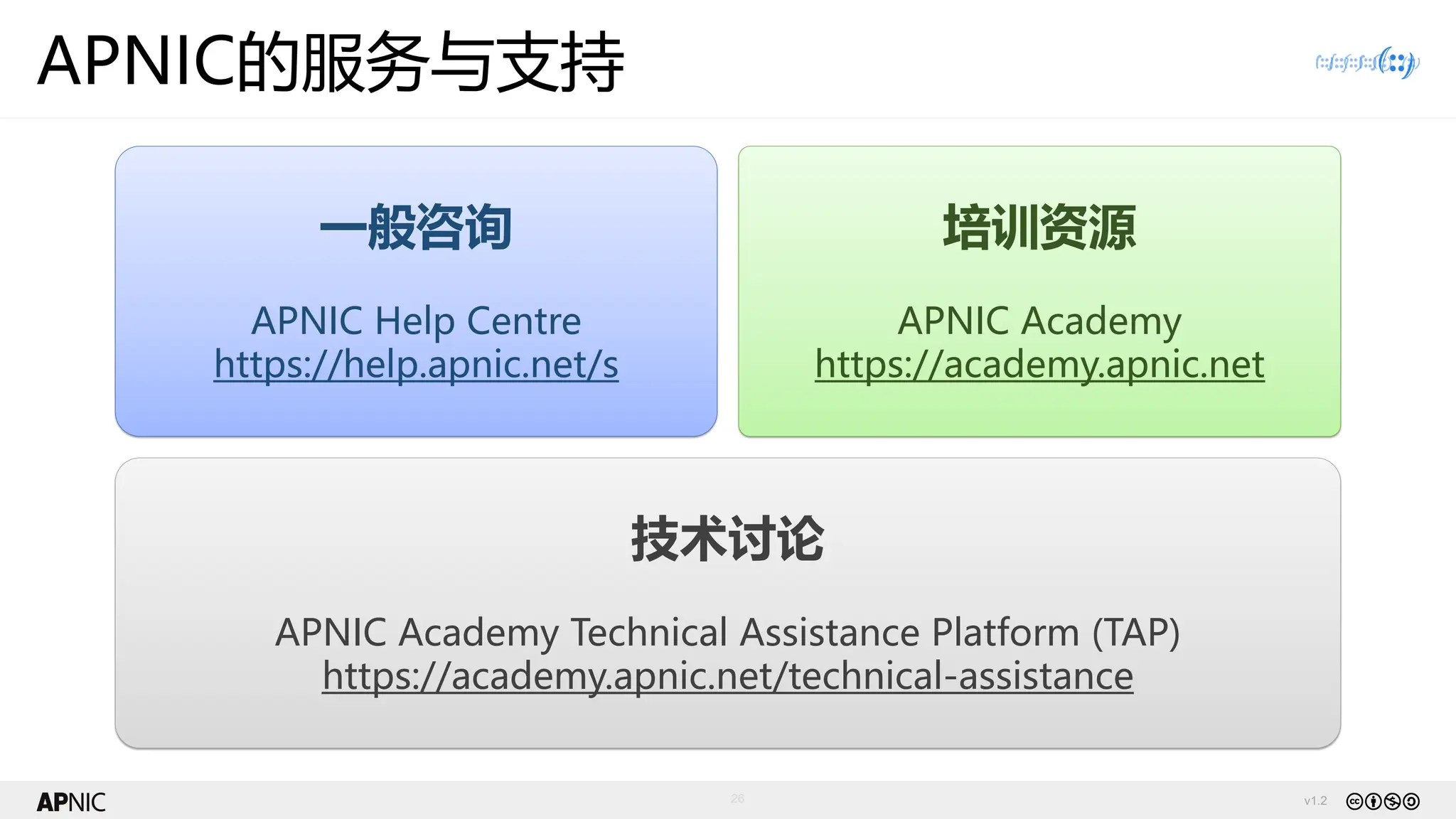 v1.2
26
APNIC的服务与支持
技术讨论
APNIC Academy Technical Assistance Platform (TAP)
https://academy.apnic.net/technical-assistance
一般咨询
APNIC Help Centre
https://help.apnic.net/s
培训资源
APNIC Academy
https://academy.apnic.net
 