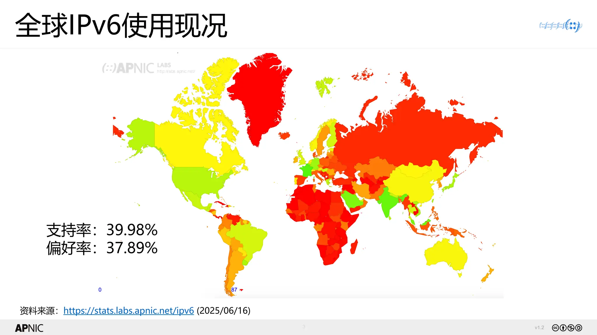 v1.2
3
全球IPv6使用现况
资料来源：https://stats.labs.apnic.net/ipv6 (2025/06/16)
支持率：39.98%
偏好率：37.89%
 