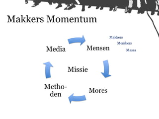 Makkers Momentum
                   Makkers
                       Members
                             Massa




          Missie
 